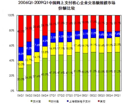 2009042206