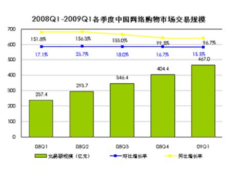 2009042207