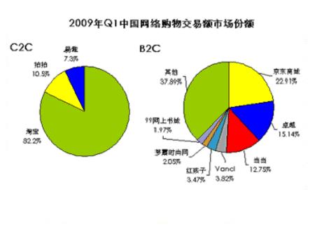 2009042208