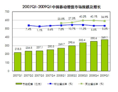 2009042209