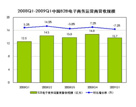 2009042211