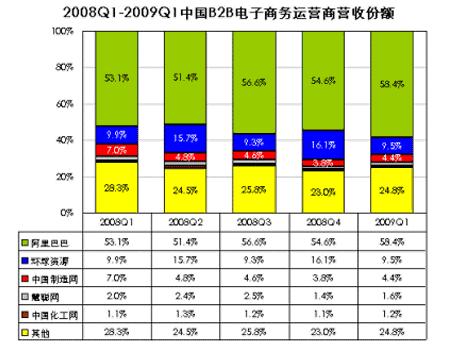 2009042212
