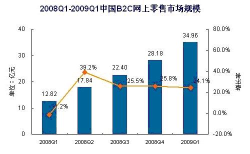 2009042712