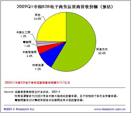 2009042802